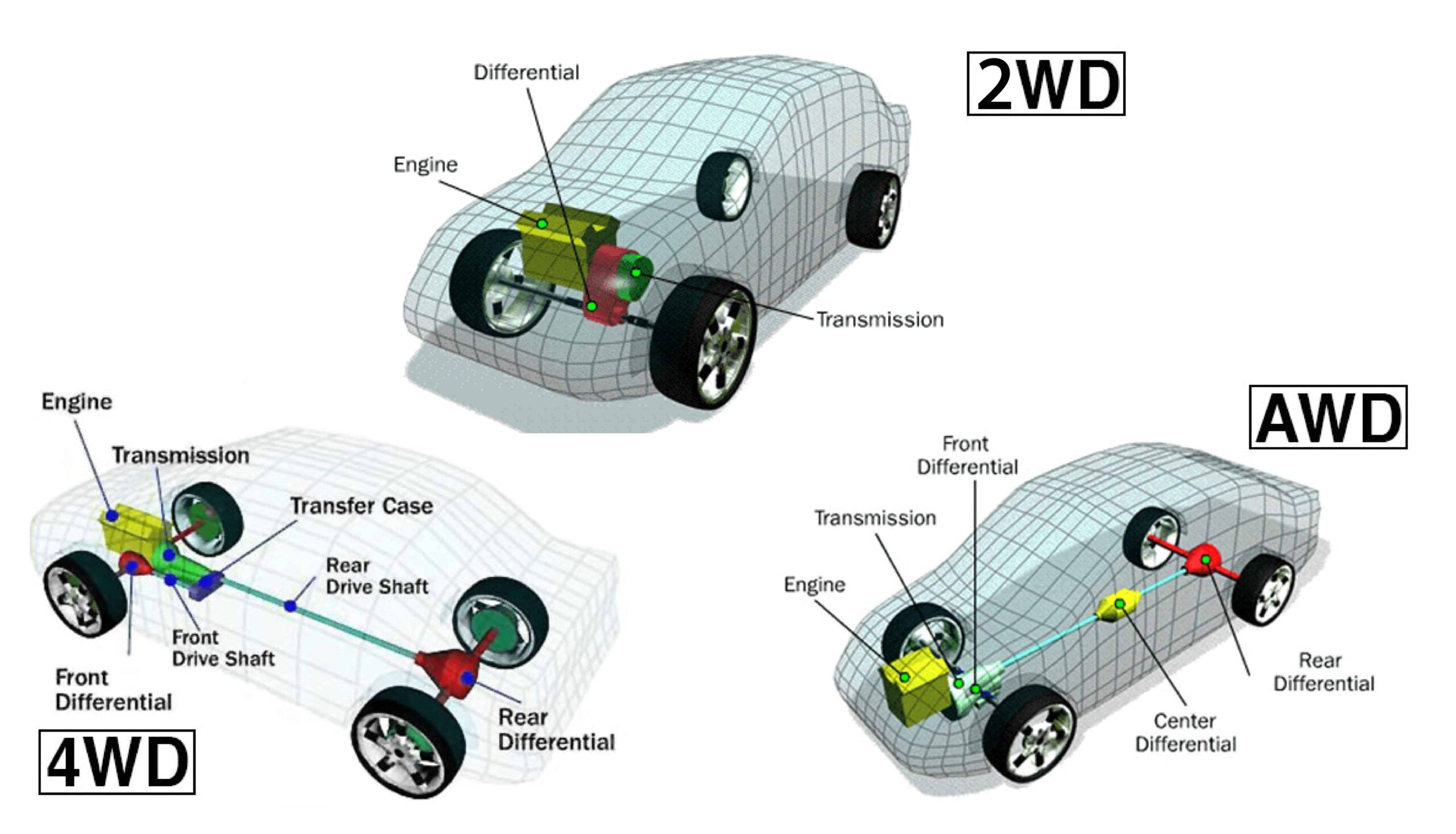 Understanding AWD, 4WD, and 2WD: What’s the Difference?