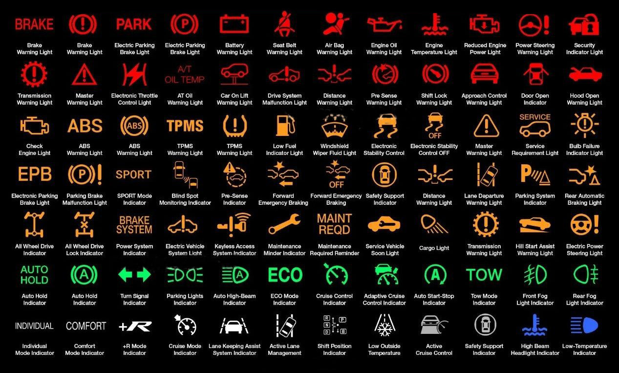 Car Dashboard Warning Lights Understanding the Most Important Indicators